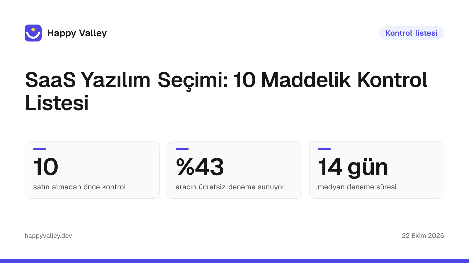 Kapak görseli: SaaS Yazılım Seçimi: 10 Maddelik Kontrol Listesi. 10 satın almadan önce kontrol; %43 aracın ücretsiz deneme sunuyor; 14 gün medyan deneme süresi.